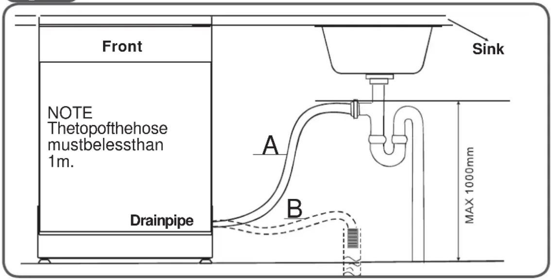Front NOTE Thetopofthehose mustbelessthan 1m. Drainpipe Sink A B MAX 1000mm