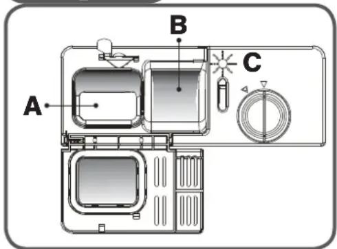 A B C