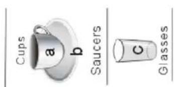 Cups a b Saucers c Glasses