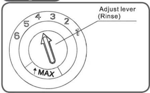 Adjust lever (Rinse) 6 5 4 3 2 ↑ MAX