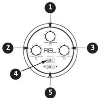 1 2 3 4 5 REL