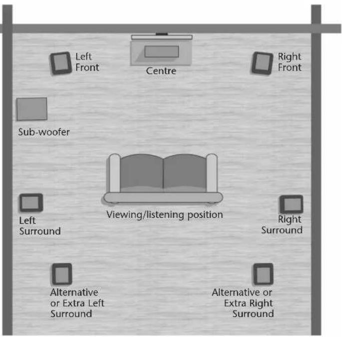 Acoustic Energy Linear Centre 7 - Diagram One - 1