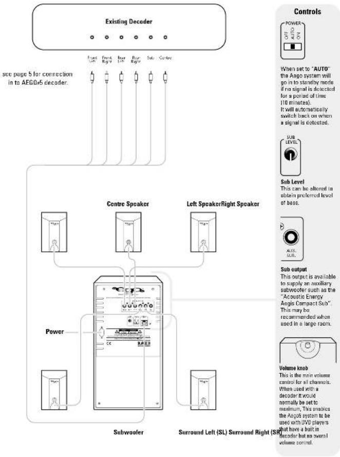 Acoustic Energy Aego 5 - CONTENTS - 1