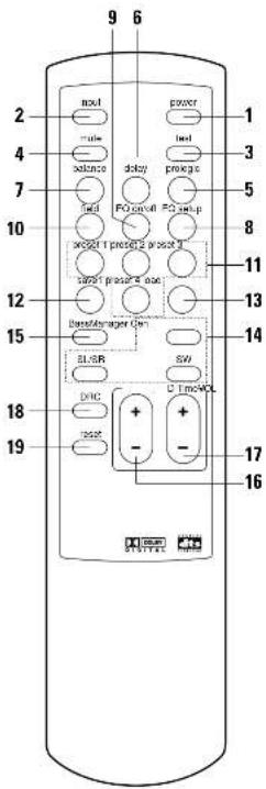 Acoustic Energy Aego 5 - 12V DC Power Input - 1