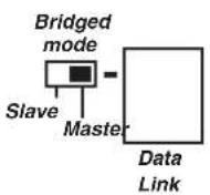 DLS CAD11 - Master slave selector & Data link connection - 1