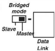 DLS CAD11 - Master slave selector & Data link connection - 1
