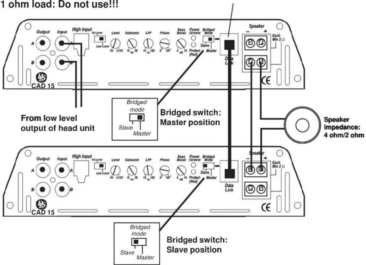1 ohm load: Do not use!!! Output Input High Input A Level Level Subsonic LPF Phase Bass Boost Power Green Bridged Mode B Low/Level 0.15V 15 Hz 30 15 Hz 150 0° 180° 0 dB 18 Protection (Red) Master Data Link CAD 15 From low level output of head unit Bridged mode Master Slave Master Bridged switch: Master position Speaker Each Min 2 Ω Speaker impedance: 4 ohm/2 ohm Output Input High Input A Level Level Subsonic LPF Phase Bass Boost Power Green Bridged Mode B Low/Level 0V 0.15V 15 Hz 30 15 Hz 150 0° 180° 0 dB 18 Protection (Red) Master Data Link CAD 15 Bridged mode Master Slave Master Bridged switch: Slave position