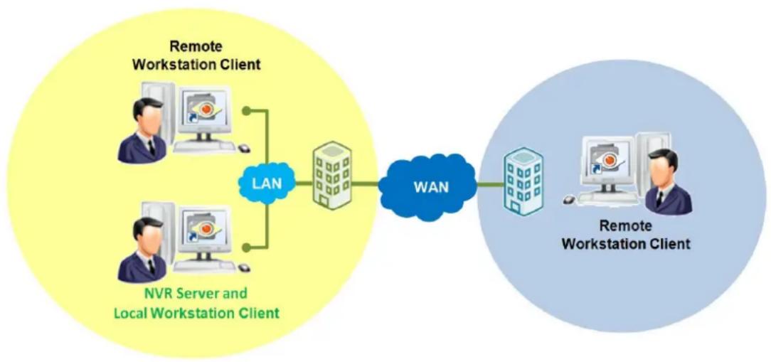 ACTi INR-410 - Access the NVR Server via NVR3 Workstation - 1