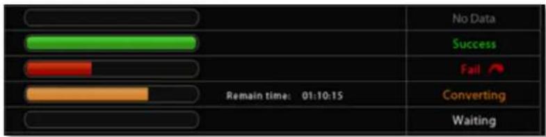 No Data Success Fail Converting Waiting Remain time: 01:10:15