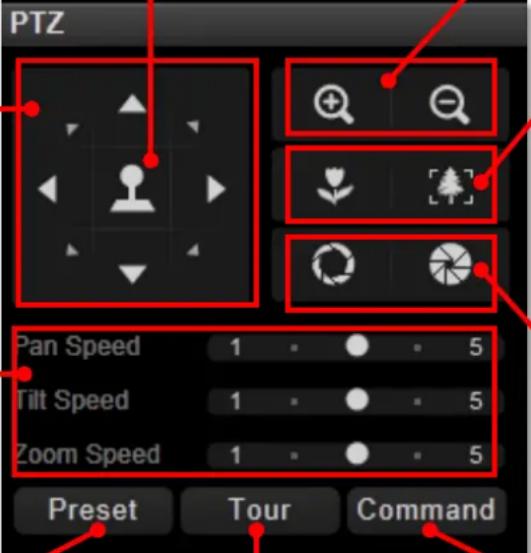PTZ Pan Speed 1 5 Tilt Speed 1 5 Zoom Speed 1 5 Preset Tour Command