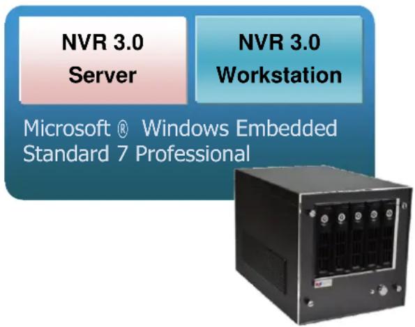 NVR 3.0 Server NVR 3.0 Workstation Microsoft ® Windows Embedded Standard 7 Professional