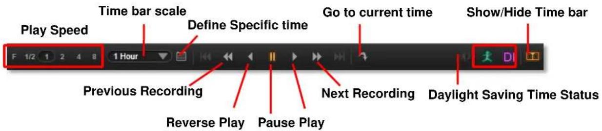 Play Speed Time bar scale Define Specific time Go to current time Show/Hide Time bar F 1/2 1 2 4 8 1 Hour Previous Recording Reverse Play Pause Play Next Recording Daylight Saving Time Status