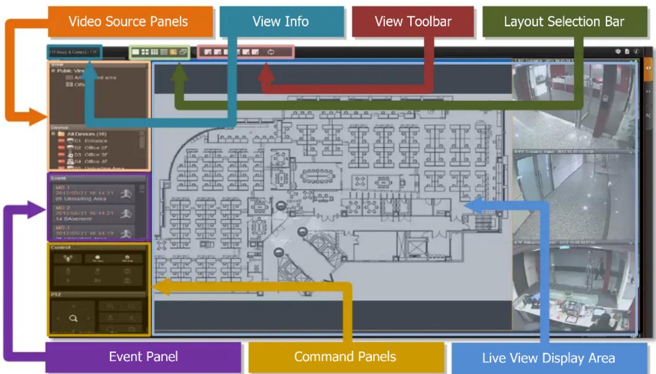 Video Source Panels View Info View Toolbar Layout Selection Bar Event Panel Command Panels Live View Display Area