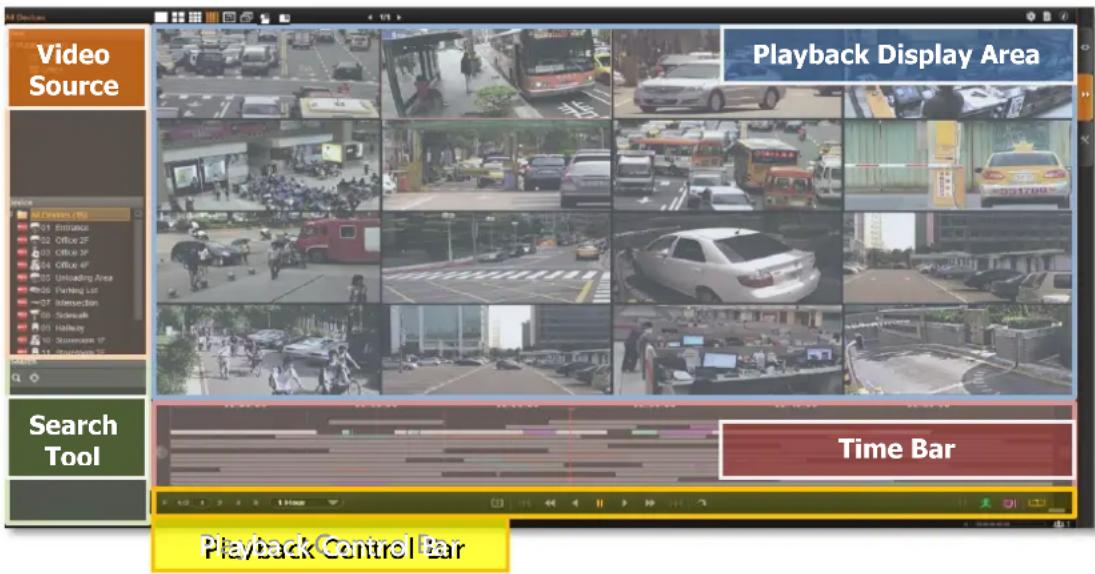 Video Source Playback Display Area Search Tool Time Bar Playback Control Bar