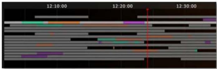 12:10:00 12:20:00 12:30:00