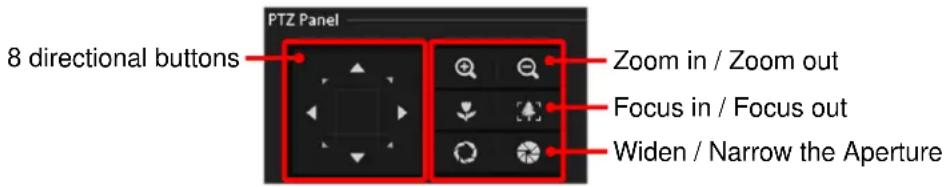 8 directional buttons PTZ Panel Zoom in / Zoom out Focus in / Focus out Widen / Narrow the Aperture