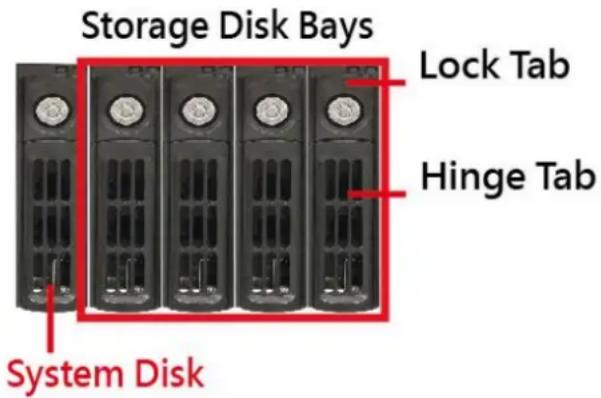 Storage Disk Bays Lock Tab Hinge Tab System Disk