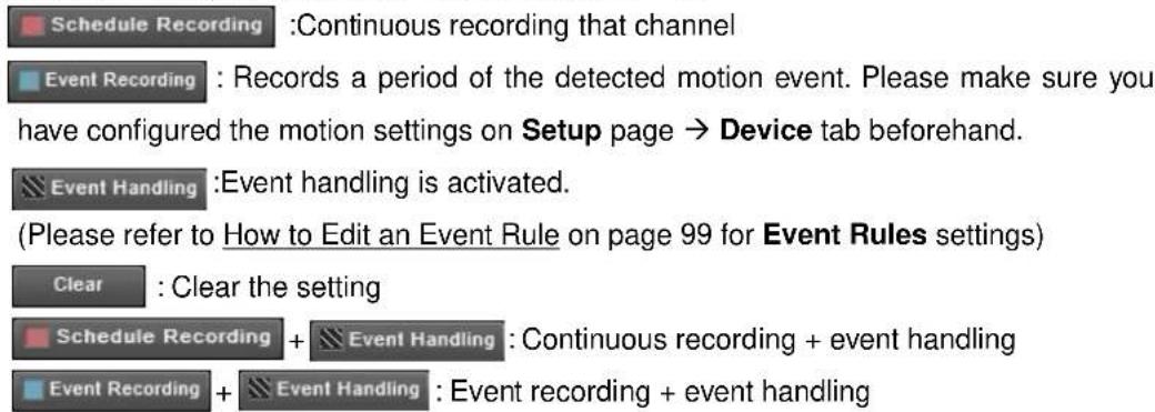 Schedule Recording :Continuous recording that channel Event Recording : Records a period of the detected motion event. Please make sure you have configured the motion settings on Setup page → Device tab beforehand. Event Handling :Event handling is activated. (Please refer to How to Edit an Event Rule on page 99 for Event Rules settings) Clear : Clear the setting Schedule Recording + Event Handling : Continuous recording + event handling Event Recording + Event Handling : Event recording + event handling