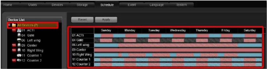 Home Users Devices Storage Schedule Event Language System Device List All Devices (7) 01 ACTI 04 Gate 06 Left wing 09 Center 10 Right Wing 11 Counter 1 12 Counter 2 Sunday Monday Tuesday Wednesday Thursday Friday Saturday 01 ACTI 04 Gate 06 Left wing 09 Center 10 Right Wing 11 Counter 1 12 Counter 2