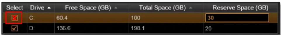 Select Drive Free Space (GB) Total Space (GB) Reserve Space (GB) ✓ C: 60.4 100 30 ✓ D: 136.6 198.1 20