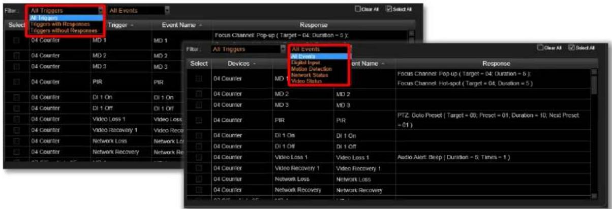 Filter: All Triggers All Events All Triggers Triggers with Responses Triggers without Responses Trigger Event Name Response Focus Channel Pop-up ( Target = 04; Duration = 5 ); Focus Channel Pop-up ( Target = 04; Duration = 5 ); All Triggers All Events All Events Digital Input Motion Detection Network Status Video Status Select Devices Device 1 Device 2 Device 3 Device 4 Device 5 Device 6 Device 7 Device 8 Device 9 Device 10 Device 11 Device 12 Device 13 Device 14 Device 15 Device 16 Device 17 Device 18 Device 19 Device 20 Device 21 Device 22 Device 23 Device 24 Device 25 Device 26 Device 27 Device 28 Device 29 Device 30 Device 31 Device 32 Device 33 Device 34 Device 35 Device 36 Device 37 Device 38 Device 39 Device 40 Device 41 Device 42 Device 43 Device 44 Device 45 Device 46 Device 47 Device 48 Device 49 Device 50 Device 51 Device 52 Device 53 Device 54 Device 55 Device 56 Device 57 Device 58 Device 59 Device 60 Device 61 Device 62 Device 63 Device 64 Device 65 Device 66 Device 67 Device 68 Device 69 Device 70 Device 71 Device 72 Device 73 Device 74 Device 75 Device 76 Device 77 Device 78 Device 79 Device 80 Device 81 Device 82 Device 83 Device 84 Device 85 Device 86 Device 87 Device 88 Device 89 Device 90 Device 91 Device 92 Device 93 Device 94 Device 95 Device 96 Device 97 Device 98 Device 99 Device 100