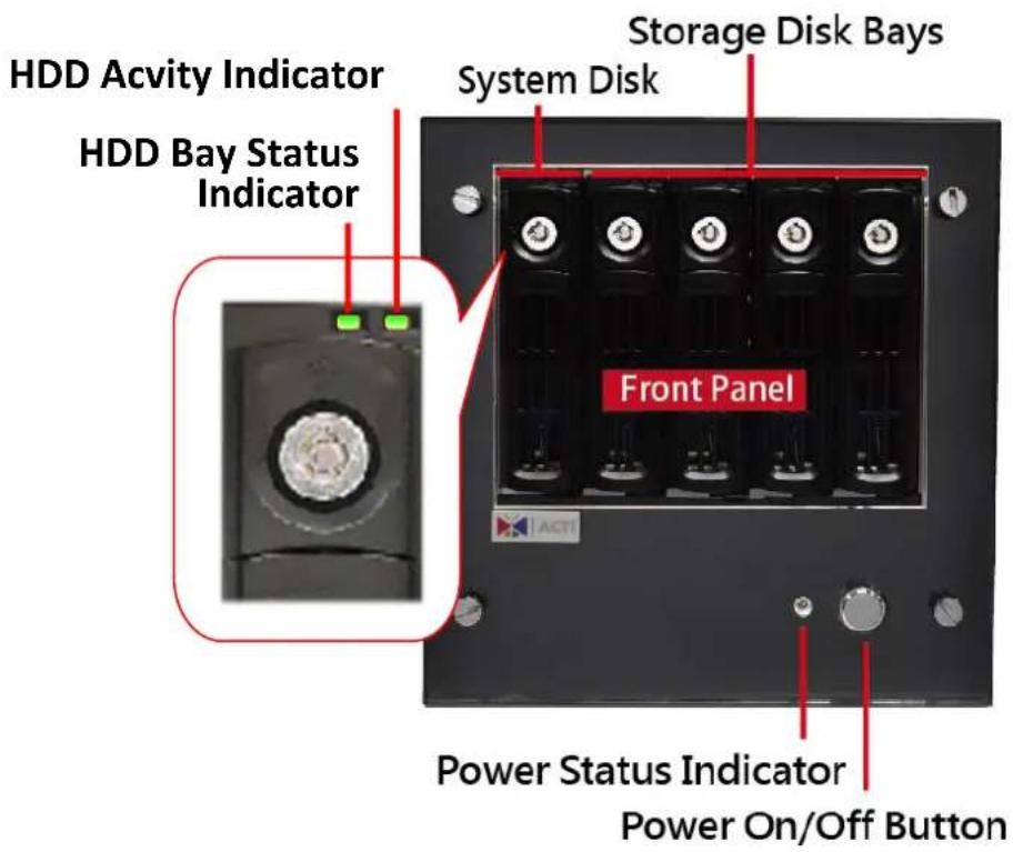 HDD Acvity Indicator HDD Bay Status Indicator System Disk Storage Disk Bays Front Panel Power Status Indicator Power On/Off Button