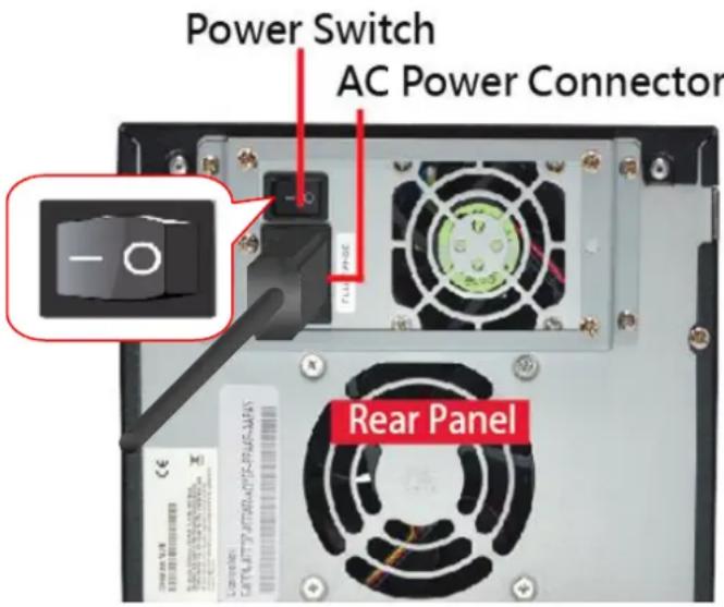 Power Switch AC Power Connector Rear Panel