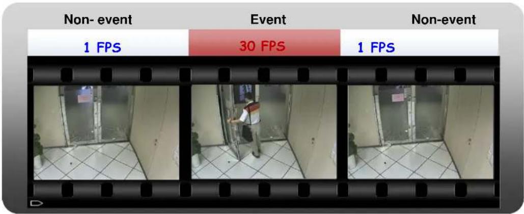 Non- event 1 FPS Event 30 FPS Non-event 1 FPS D