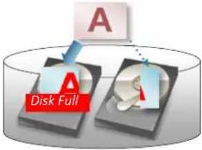 ACTi GNR-3000 - Get the Hard Disks Ready for Recording - 2