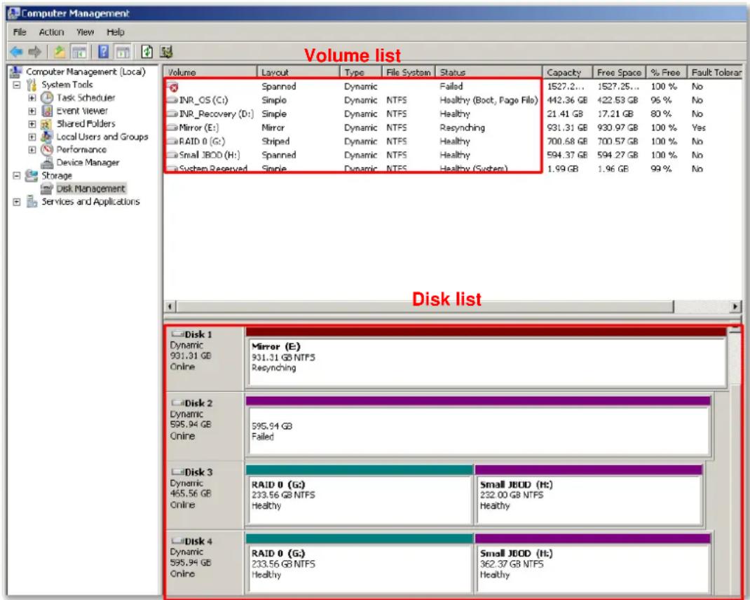 Computer Management File Action View Help Volume list Volume Layout Type File System Status Capacity Free Space % Free Fault Tolerar Spanned Dynamic Failed 1527.2... 1527.25... 100 % No INR_OS (C:) Simple Dynamic NTFS Healthy (Boot, Page File) 442.36 GB 422.53 GB 96 % No INR_Recovery (D:) Simple Dynamic NTFS Healthy 21.41 GB 17.21 GB 80 % No Mirror (E:) Mirror Dynamic NTFS Resynching 931.31 GB 930.97 GB 100 % Yes RAID 0 (G:) Striped Dynamic NTFS Healthy 700.58 GB 700.57 GB 100 % No Small JBOD (H:) Spanned Dynamic NTFS Healthy 594.37 GB 594.27 GB 100 % No System Reserved Simple Dynamic NTFS Healthy (System) 1.99 GB 1.96 GB 99 % No Disk list Disk 1 Dynamic 931.31 GB Online Mirror (E) 931.31 GB NTF5 Resynching Disk 2 Dynamic 595.94 GB Online 595.94 GB Failed Disk 3 Dynamic 465.56 GB Online RAID 0 (G:) 233.56 GB NTF5 Healthy Small JBOD (H:) 232.00 GB NTF5 Healthy Disk 4 Dynamic 595.94 GB Online RAID 0 (G:) 233.56 GB NTF5 Healthy Small JBOD (H:) 362.37 GB NTF5 Healthy