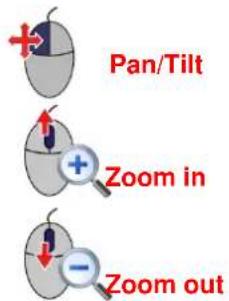 Pan/Tilt Zoom in Zoom out