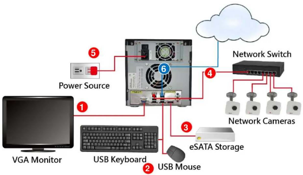 ACTi GNR-3000 - Connect the Devices - 1