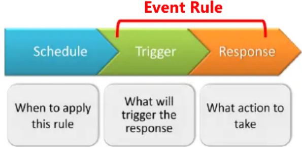 ACTi GNR-3000 - Event Management - 1