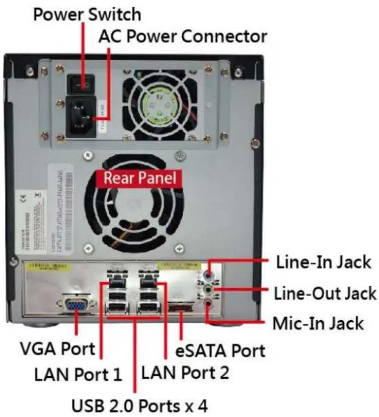 Power Switch AC Power Connector Rear Panel Line-In Jack Line-Out Jack Mic-In Jack VGA Port LAN Port 1 eSATA Port LAN Port 2 USB 2.0 Ports x 4