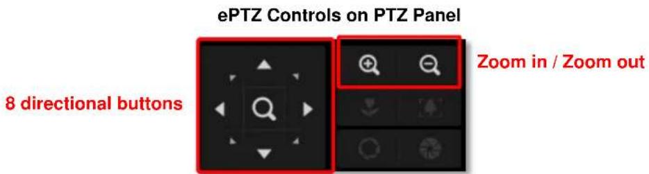 ePTZ Controls on PTZ Panel 8 directional buttons Zoom in / Zoom out