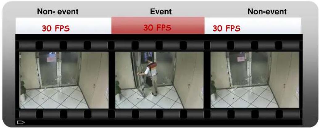 Non-event 30 FPS Event 30 FPS 30 FPS Non-event