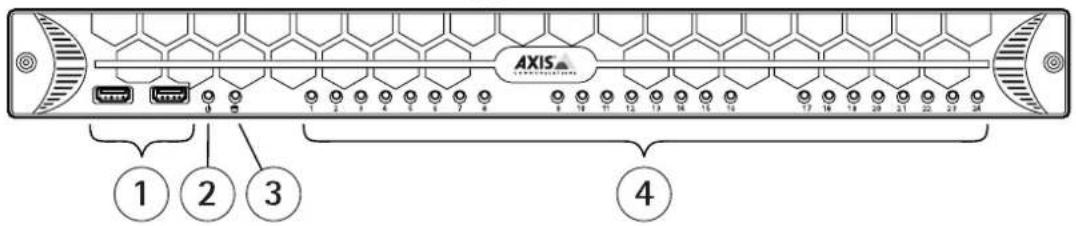 AXIS 1 2 3 4
