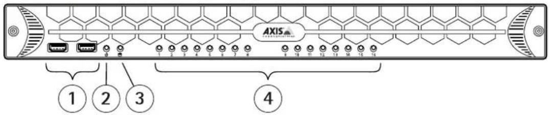 AXIS ① ② ③ ④