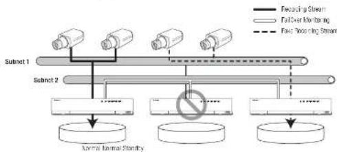 SAMSUNG XRN-2011 - When troubleshooting is performed (example) - 1