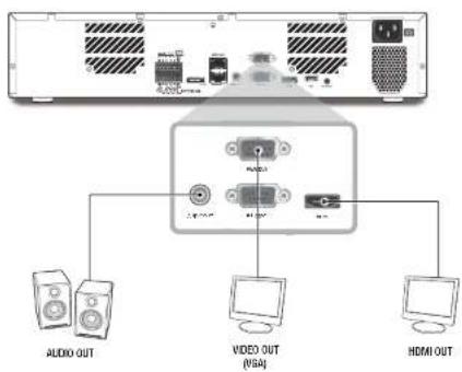 AUDIO OUT VIDEO OUT (VBA) HDMI OUT