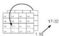 SAMSUNG XRN-2011 - Switching the split mode - 5
