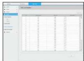 Screenshot of a software interface showing a data table with columns and values, likely from an older file or spreadsheet.