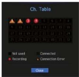 Ch. Table 9 10 11 12 13 14 15 16 17 18 19 20 21 22 23 24 15 16 17 18 19 20 21 22 23 24 Not used Connected Recording Connection Error Close