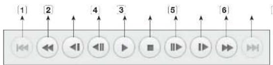 (1) 2 4 3 (5) 6