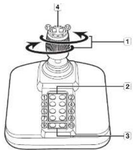 Diagram of a device with numbered parts and labeled components, showing a rotating knob and base panel.