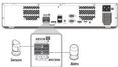 Sensors Alarm