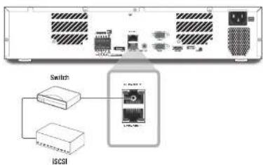 Switch ISCSI
