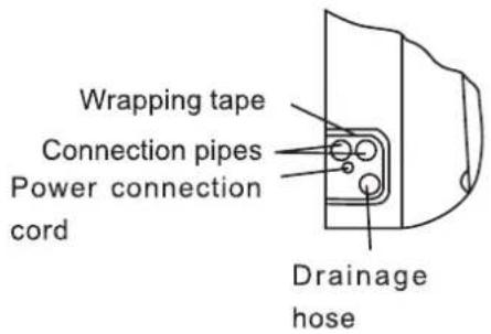 Wrapping tape Connection pipes Power connection cord Drainage hose