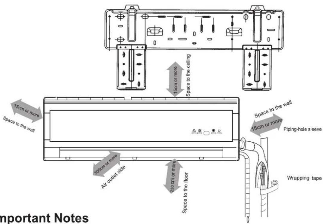 15cm or more Space to the ceiling 15cm or more Space to the wall 300cm or more Air outlet side 230 cm or more Space to the floor 15cm or more Piping-hole sleeve Wrapping tape Important Notes
