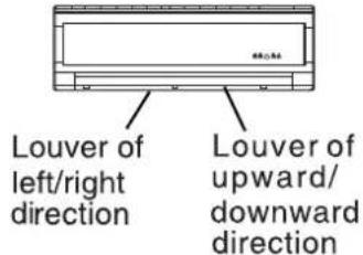 Louver of left/right direction Louver of upward/ downward direction